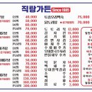 직탕가든
