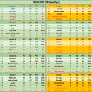 유로 2024 오늘 경기결과 및 현재순위(B,F,J조) 이미지