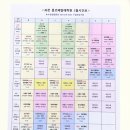 모두가 배우는 세계사(하반기) | 과천 성인 발레 초보자도 쉽게 배우는 과천 를르베 발레학원 레벨1, 레벨1.2 후기