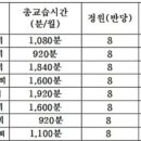 지앤필수학과학학원