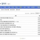 디씨 - 영주시 명륜길 1 | 디씨