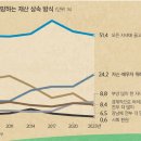 대신경로당 이미지