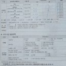 아리수 품질 확인제 강남 서초 수돗물 수질검사 비용, 후기, 신청방법, 소요시간