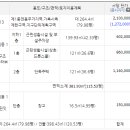 사림동143 이미지