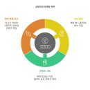 병원마케팅? 성형외과블로그? 이 글만 보세요 feat. 블로그운영대행 실제 가격 포함