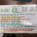 동일모터스(주) 창원 | 임신 확인 후 산후조리원 예약, 창원 미즈맘 조리원 예약 방법 및 후기