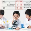 와이즈만영재교육원