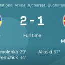 [유로2020 C조 2차전] 우크라이나 vs 북마케도니아 경기 주요 장면 이미지