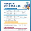 세종부동산중개 이미지