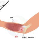 기운찬마취통증의학과의원 이미지