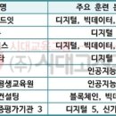 에듀핏원격평생교육원