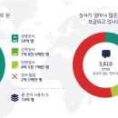 번역세계