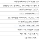 푸르지오 어린이공원 이미지