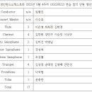 2022년 5월 4주차 경인윈드오케스트라 연습후기 이미지