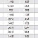 인원기획