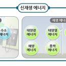 바른에너지