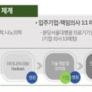 분당 헬스케어 이미지