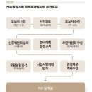 도림사거리 건영아파트 상가 앞 구두수선소 옆 | [임장] 240410 영등포 신길 임장후기_후반전