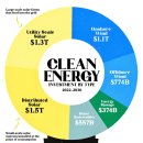 청정에너지 이미지