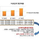 부천현대백화점■■■ 유동인구 // 고객 걱정없는■■■ 345헤어살롱■■■ 높은인센 이미지