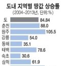 글로벌 경제뉴스(2013.6.18.화) 이미지