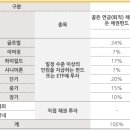 골든트리투자자문 네이버블로그