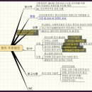 의료민영화가 뭔지가 알기쉽게 설명합니다(14.01.12) 이미지