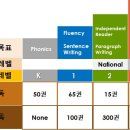 퍼스윈영어학원