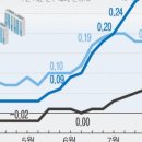 명품래미안공인중개사사무소 이미지