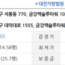 대덕대로-23 이미지