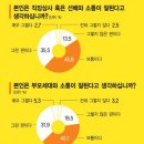 청년상사