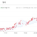 현대파크빌 이미지