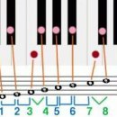 음악 기초이론 이미지