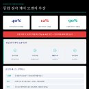 메디케어보청기 - 안산시 상록구 화랑로 513 | 통합 청각 케어, 시니어 비즈니스의 새로운 기회