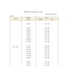 쑥쑥미술학원