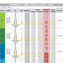 대방볼링장