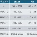 오디세이영어교습소