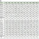 12월22일 신규등록 아파트 실거래 이미지