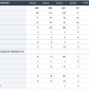 Re:시큐브 주가 전망을 부탁합니다. 이미지