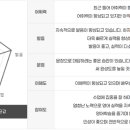 생활영어회화 | 부평에서 영어회화 다시 시작한 이유｜영어드림 부평센터 생활영어·일반회화 후기