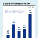 대기만성 - 5401 | 대기만성