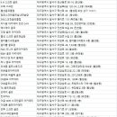 화신 골프연습장