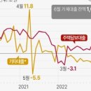 진가계