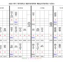 2022-1학기 예술심리치료학과 시간표-22.02.21 수정 이미지