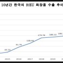 GLOBAL 행정사 사무소 이미지