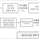 동의