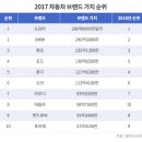 엘리모터스 이미지