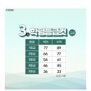 레전드 등급컷 (2021 고2 3월모의고사) 이미지