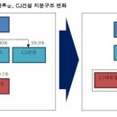 제일통운 이미지