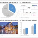 흑석주유소 이미지